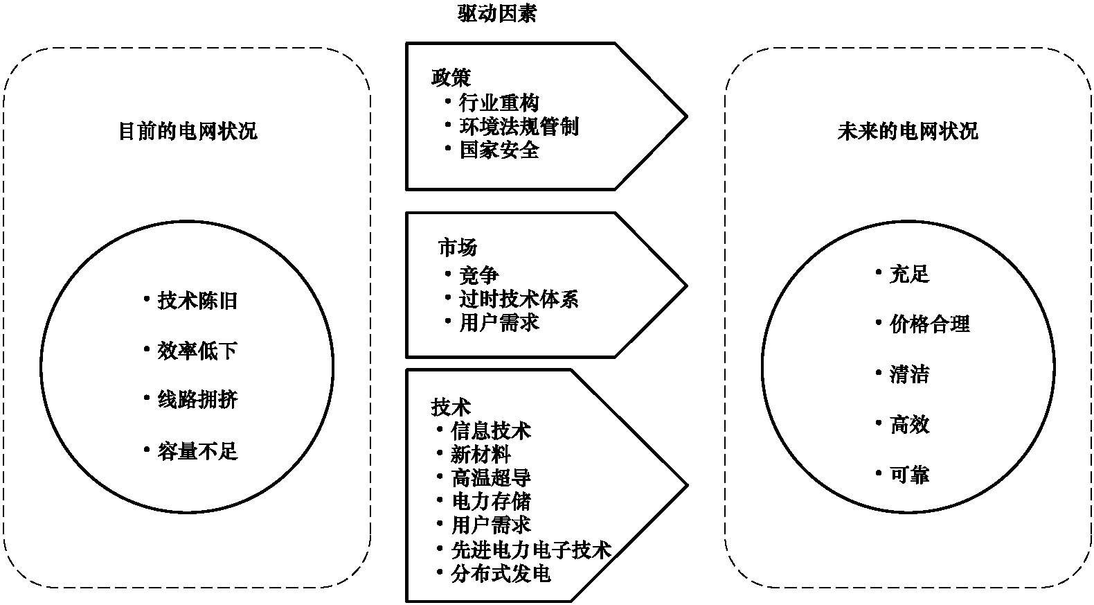 1.1.1 美國智能電網(wǎng)的背景